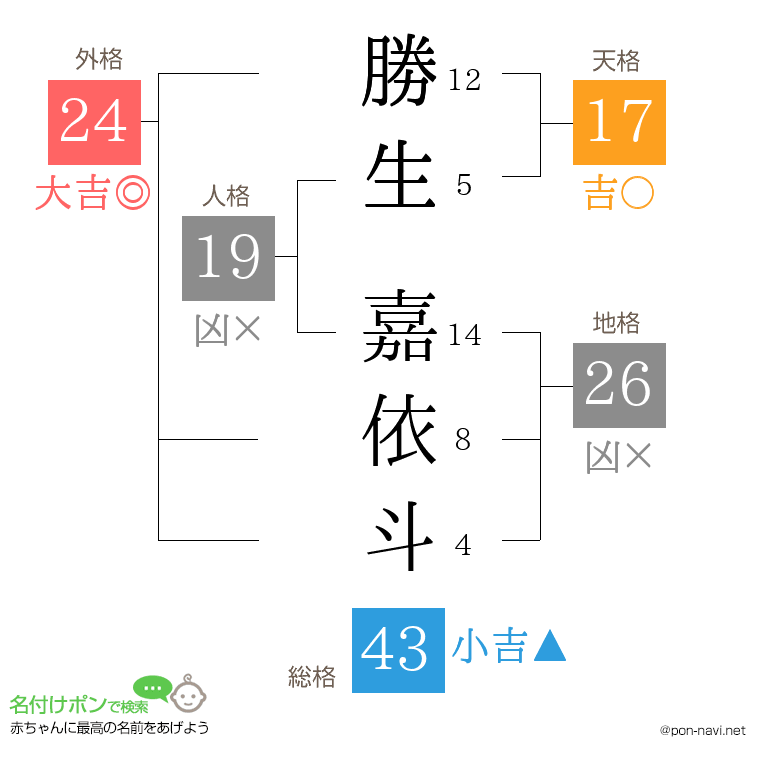勝生 嘉依斗さんの姓名判断結果