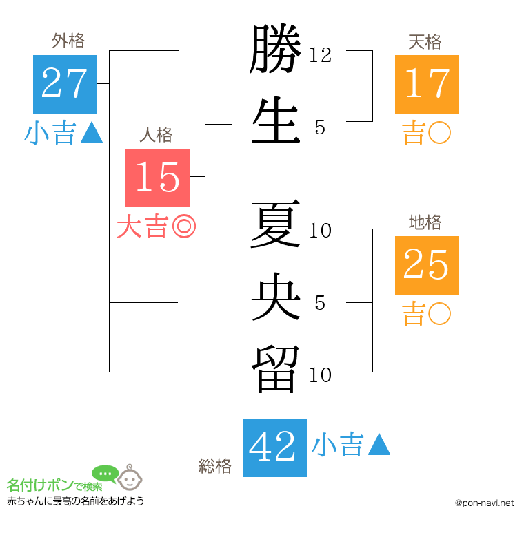 勝生 夏央留さんの姓名判断結果