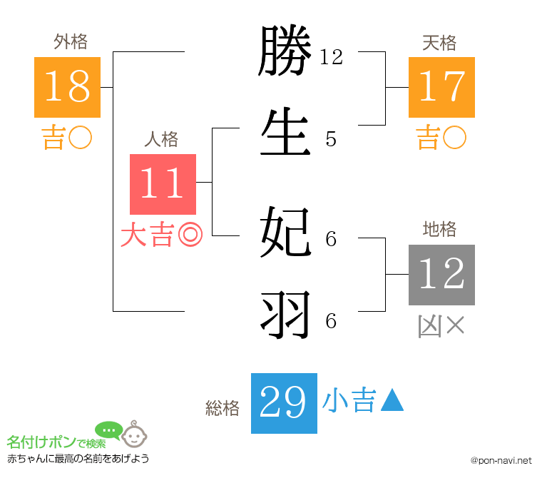 勝生 妃羽さんの姓名判断結果