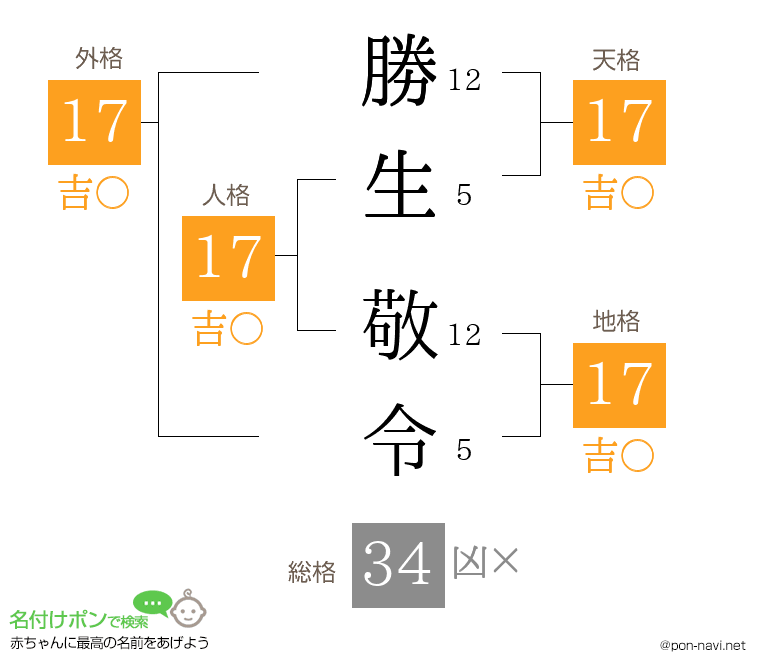 勝生 敬令さんの姓名判断結果