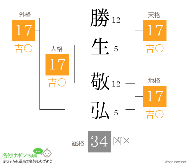 勝生 敬弘さんの姓名判断結果