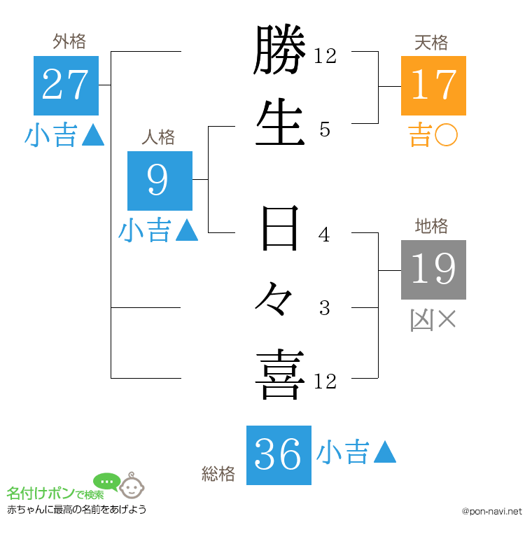 勝生 日々喜さんの姓名判断結果