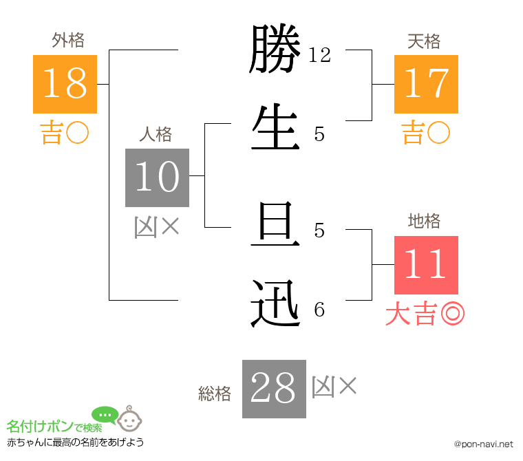 勝生 旦迅さんの姓名判断結果