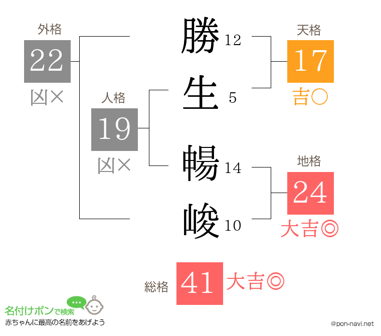 勝生 暢峻さんの姓名判断結果