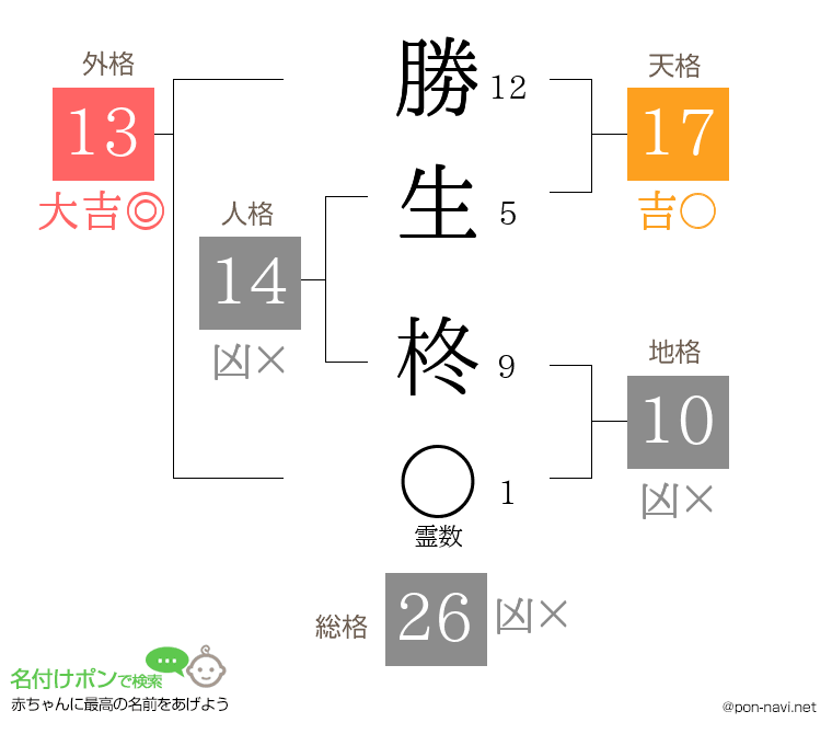 勝生 柊さんの姓名判断結果