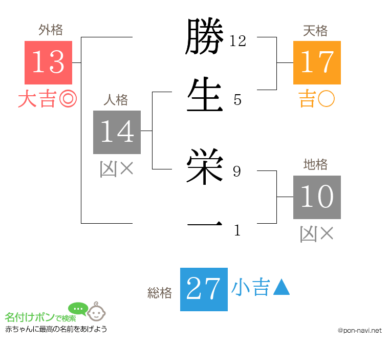 勝生 栄一さんの姓名判断結果