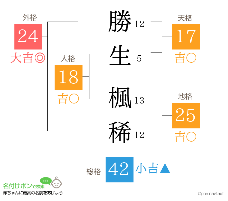 勝生 楓稀さんの姓名判断結果
