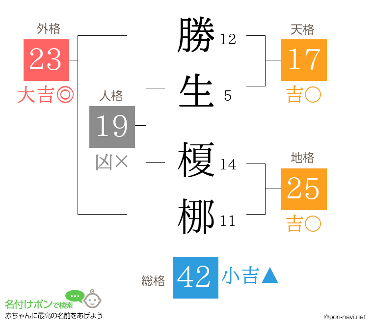 勝生 榎梛さんの姓名判断結果