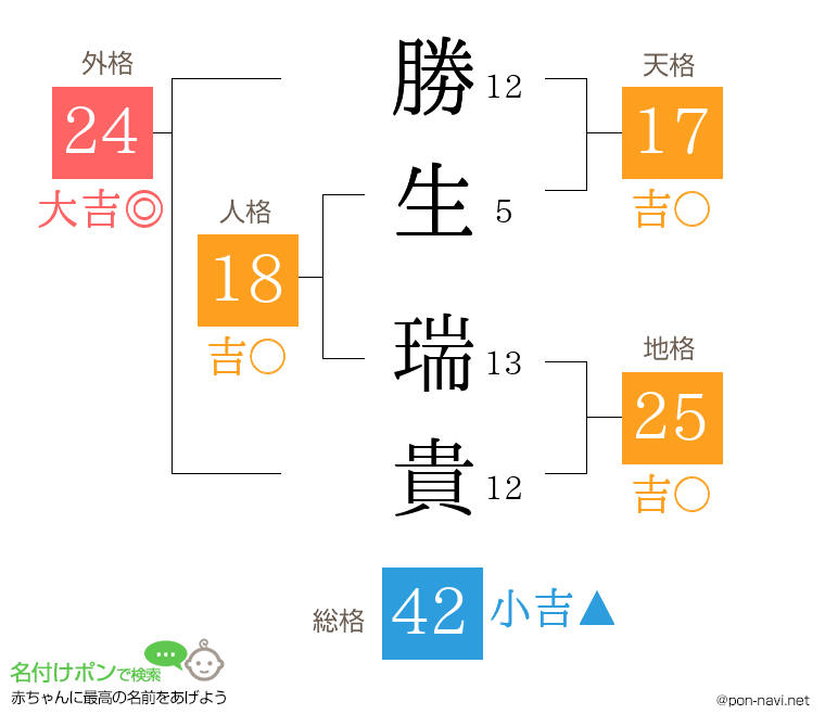 勝生 瑞貴さんの姓名判断結果