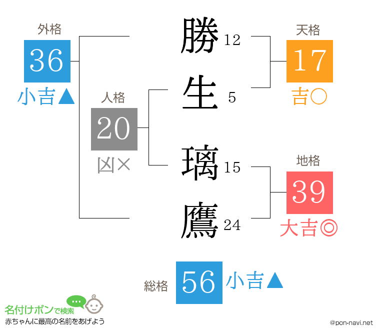 勝生 璃鷹さんの姓名判断結果