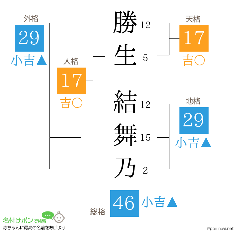 勝生 結舞乃さんの姓名判断結果