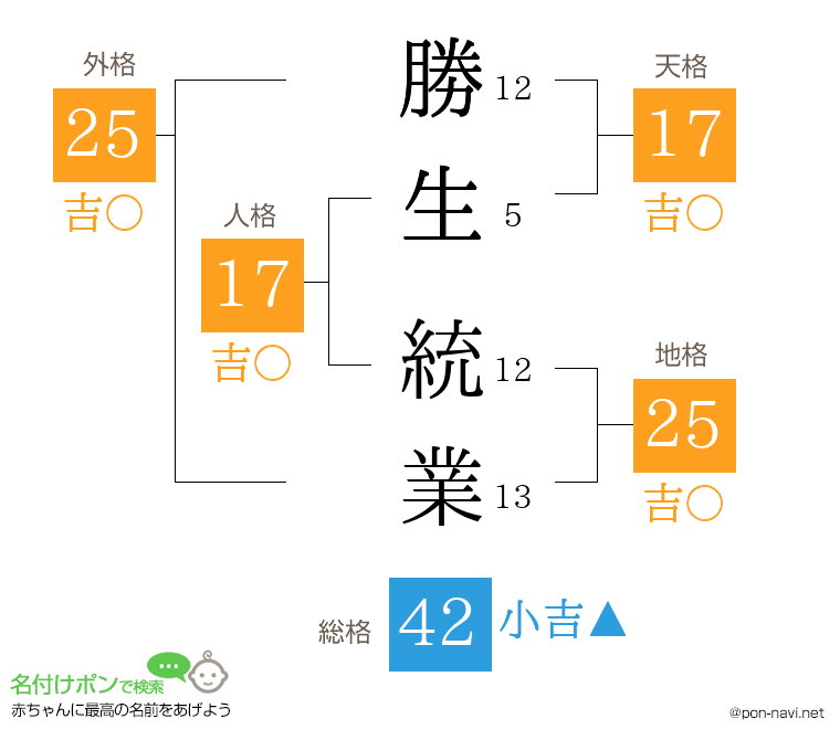 勝生 統業さんの姓名判断結果