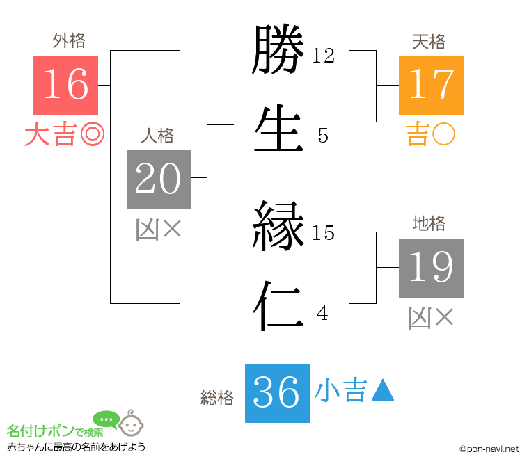 勝生 縁仁さんの姓名判断結果