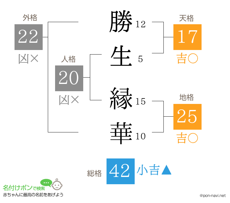 勝生 縁華さんの姓名判断結果