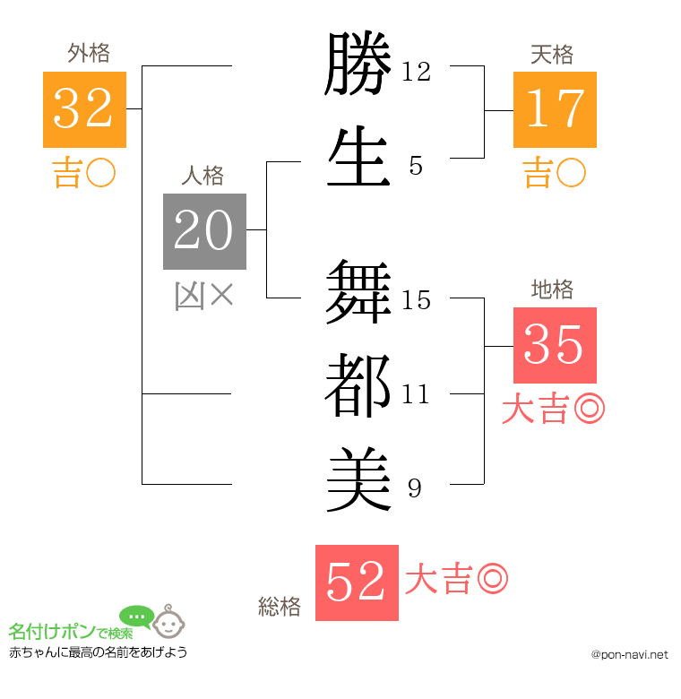 勝生 舞都美さんの姓名判断結果