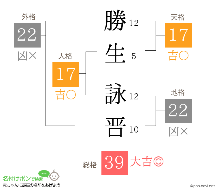 勝生 詠晋さんの姓名判断結果