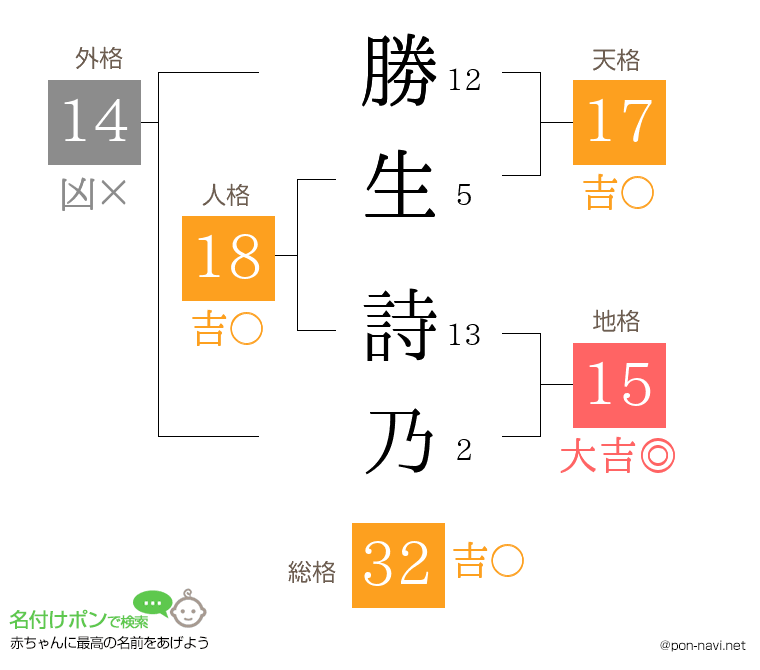 勝生 詩乃さんの姓名判断結果