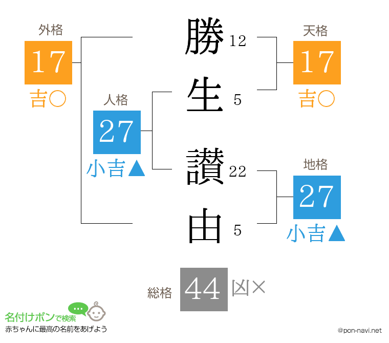 勝生 讃由さんの姓名判断結果