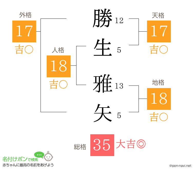 勝生 雅矢さんの姓名判断結果