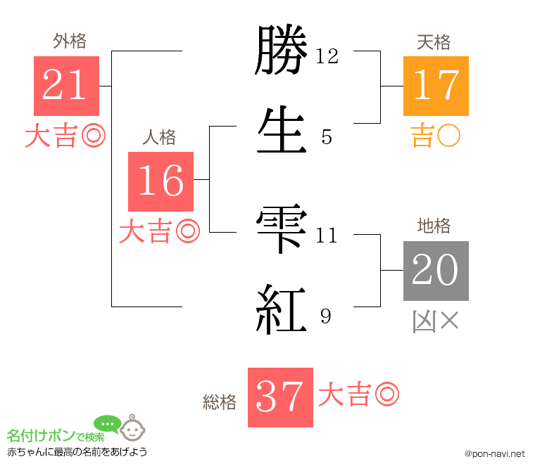 勝生 雫紅さんの姓名判断結果