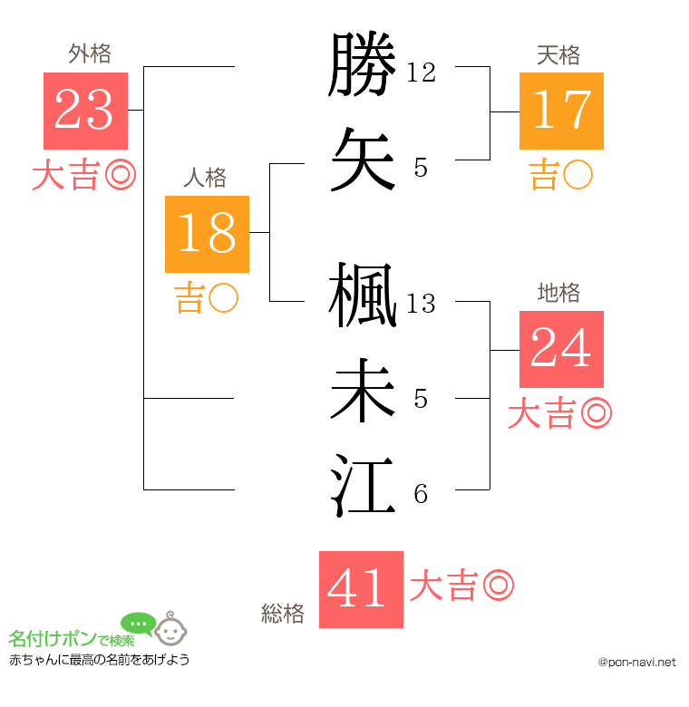 勝矢 楓未江さんの姓名判断結果