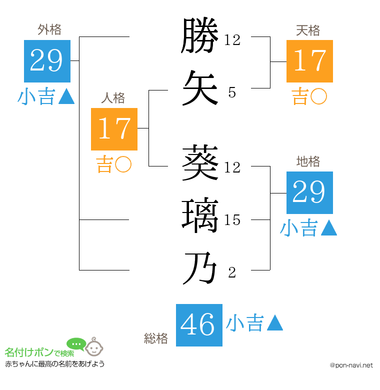 勝矢 葵璃乃さんの姓名判断結果