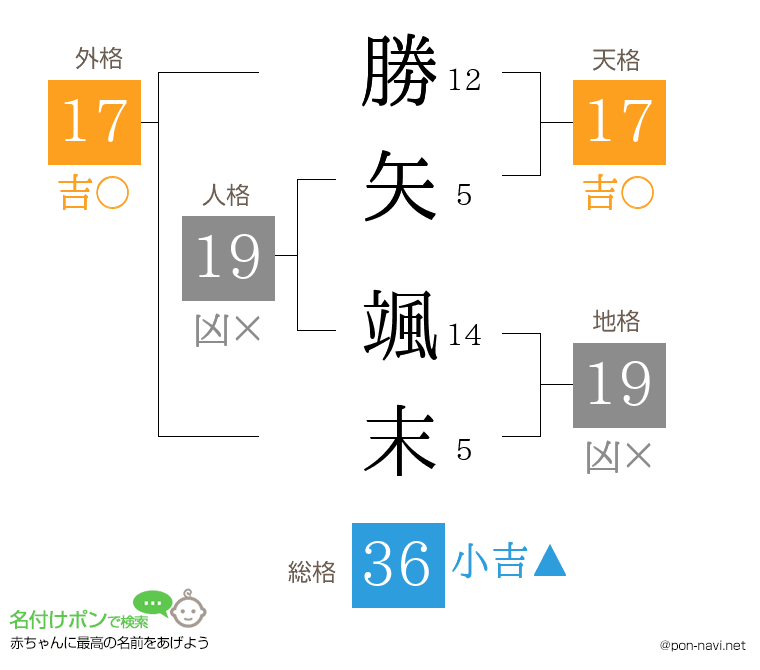 勝矢 颯末さんの姓名判断結果