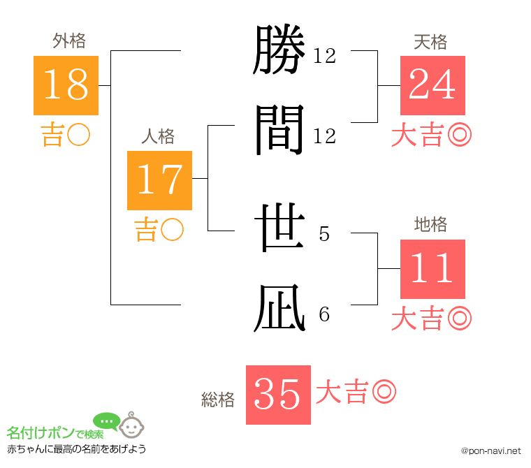 勝間 世凪さんの姓名判断結果