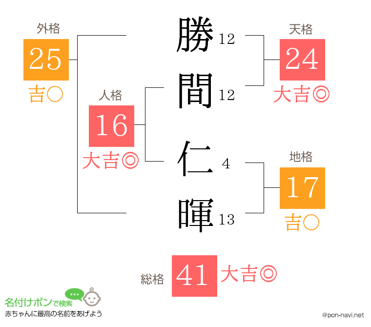 勝間 仁暉さんの姓名判断結果