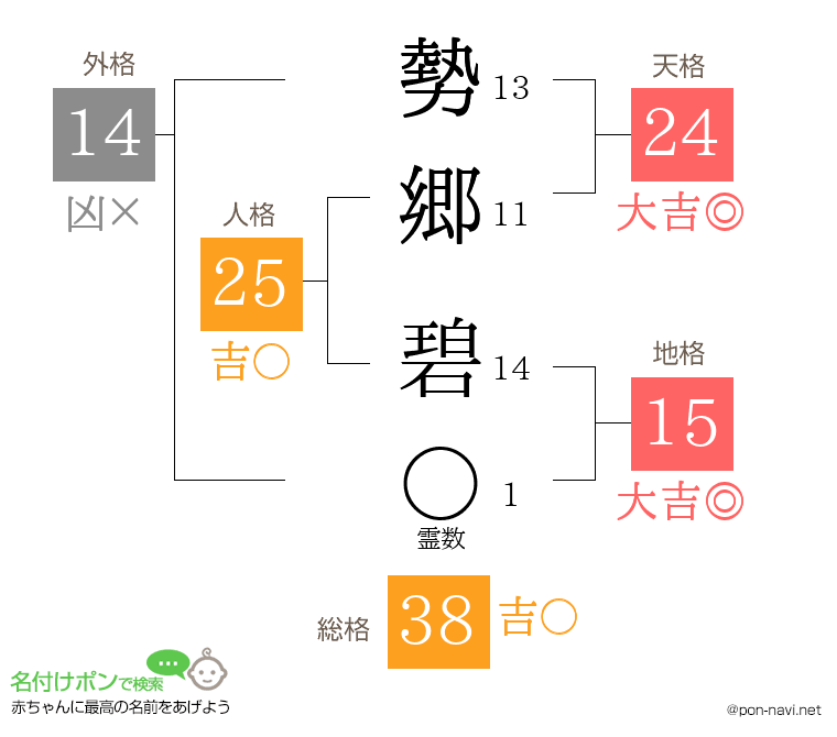 勢郷 碧さんの姓名判断結果
