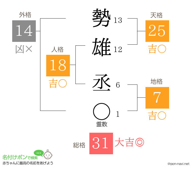 勢雄 丞さんの姓名判断結果