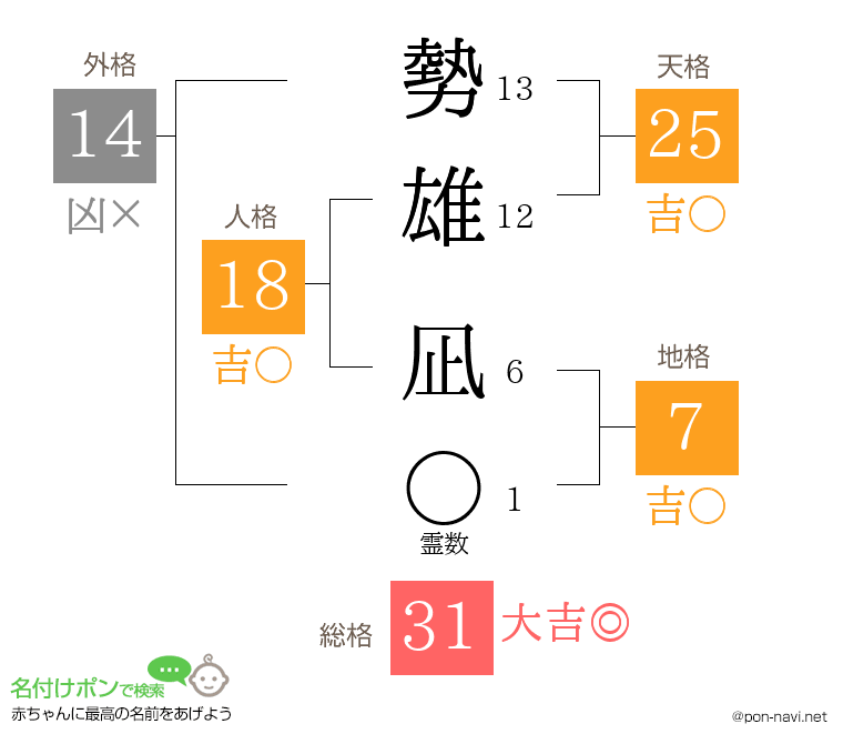 勢雄 凪さんの姓名判断結果