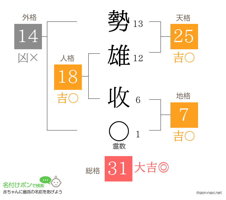 勢雄 收さんの姓名判断結果