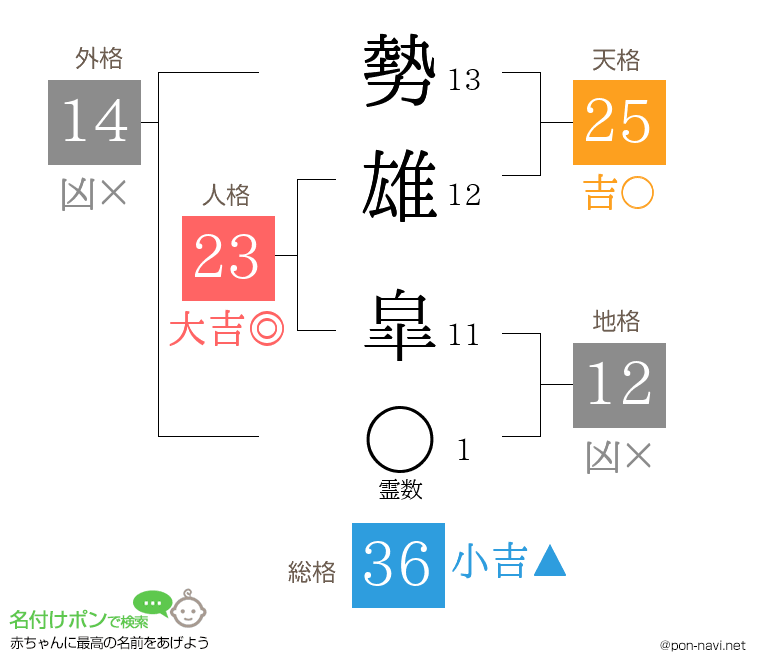 勢雄 皐さんの姓名判断結果