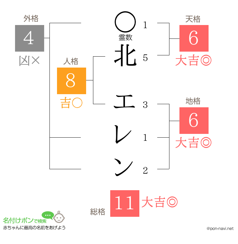 北 エレンさんの姓名判断結果