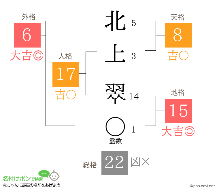 北上 翠さんの姓名判断結果