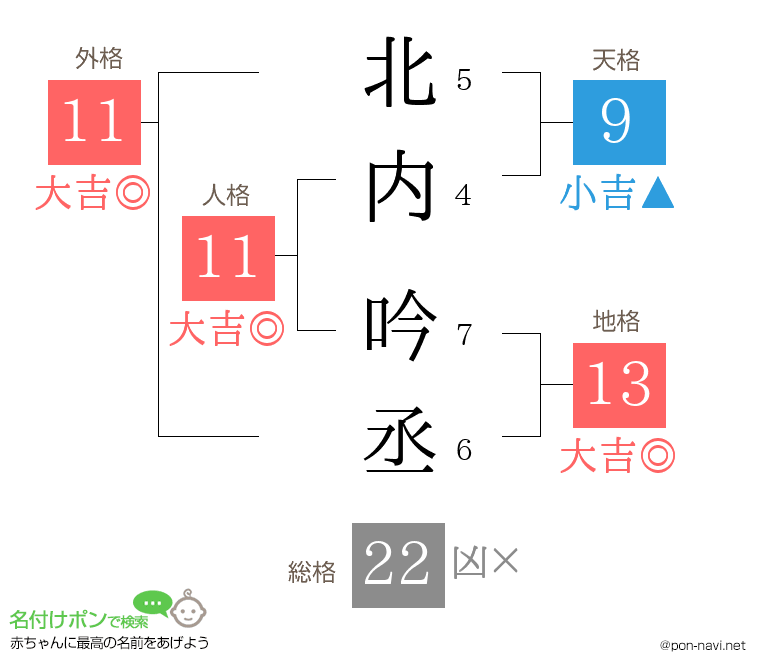 北内 吟丞さんの姓名判断結果