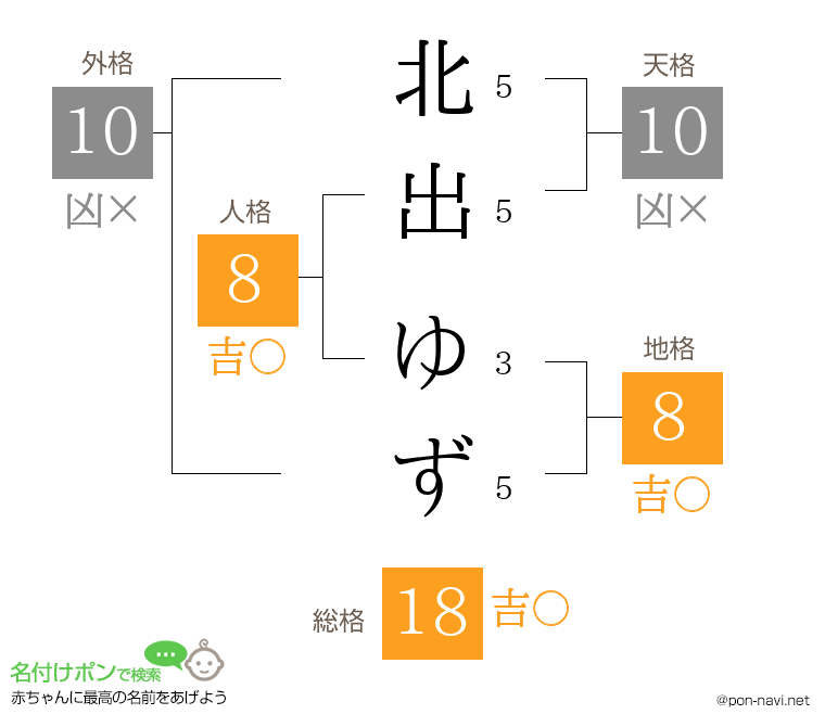 北出 ゆずさんの姓名判断結果