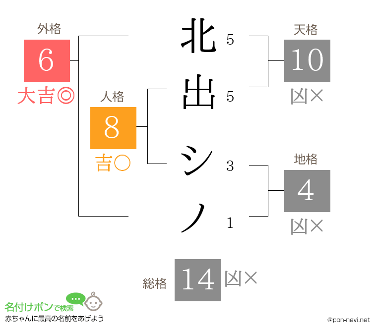 北出 シノさんの姓名判断結果