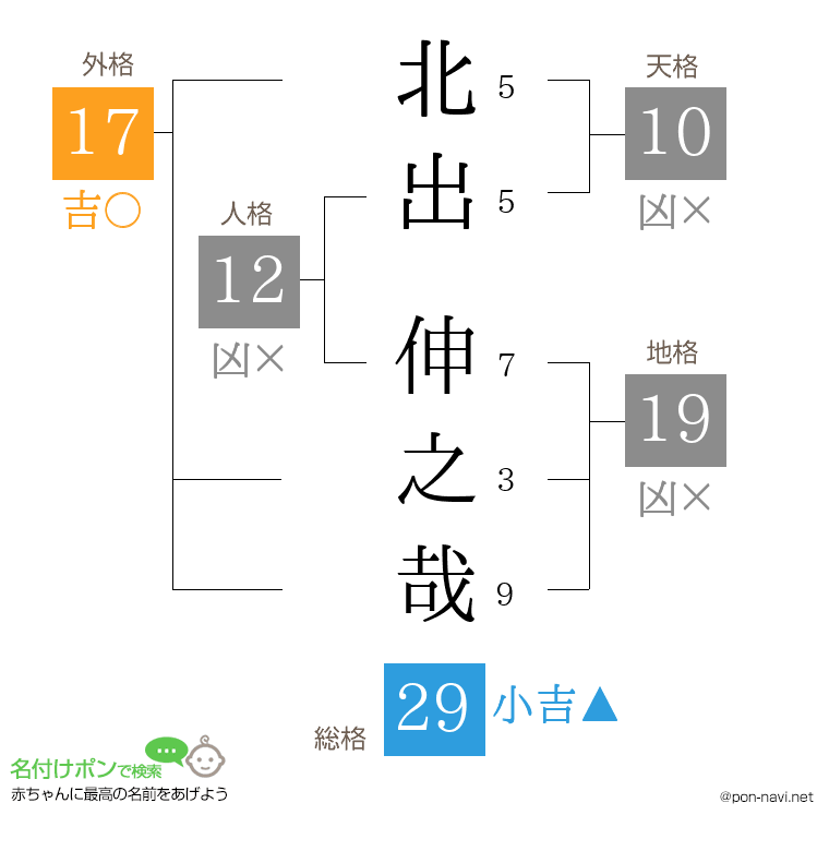 北出 伸之哉さんの姓名判断結果