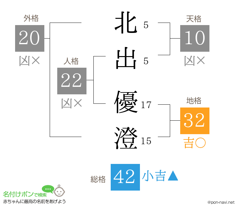 北出 優澄さんの姓名判断結果
