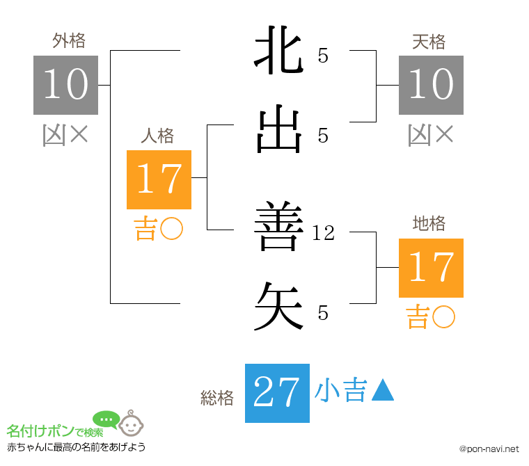 北出 善矢さんの姓名判断結果