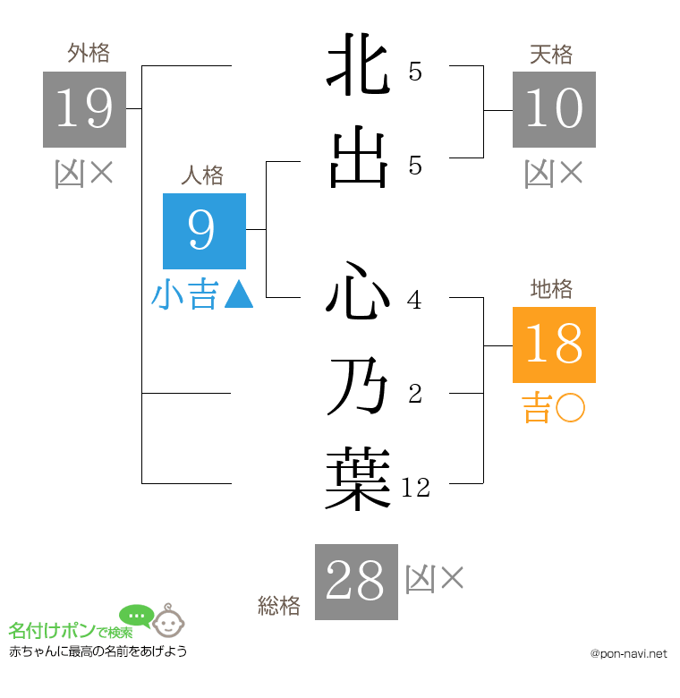 北出 心乃葉さんの姓名判断結果