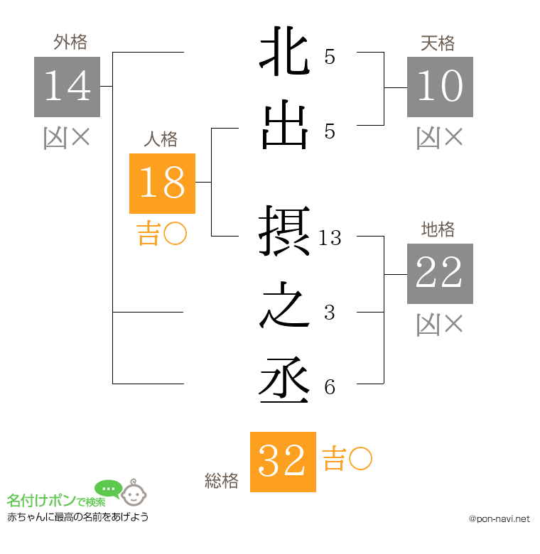 北出 摂之丞さんの姓名判断結果