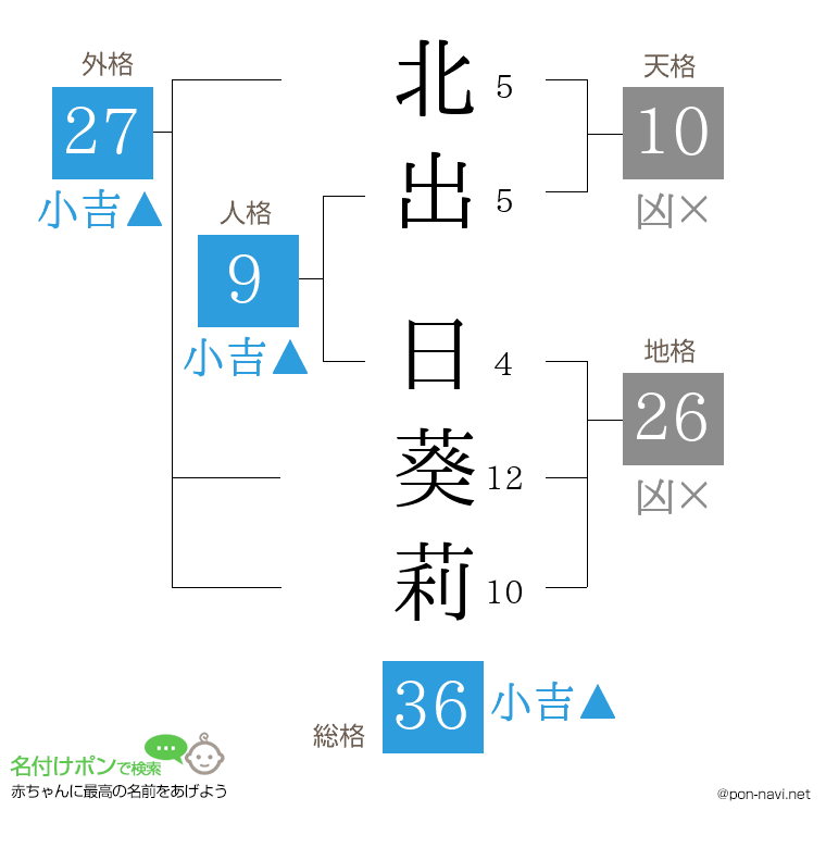 北出 日葵莉さんの姓名判断結果
