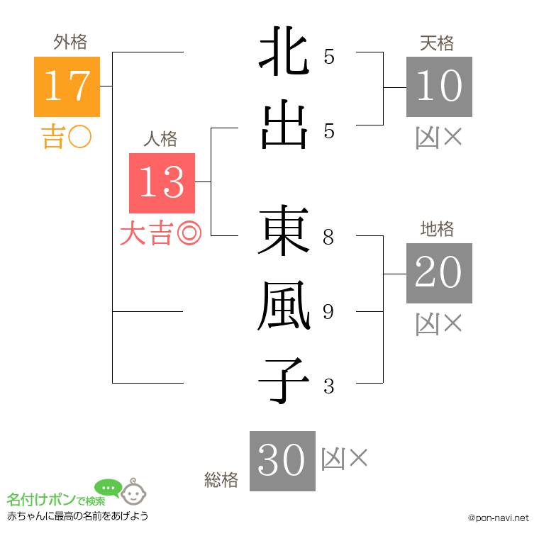 北出 東風子さんの姓名判断結果