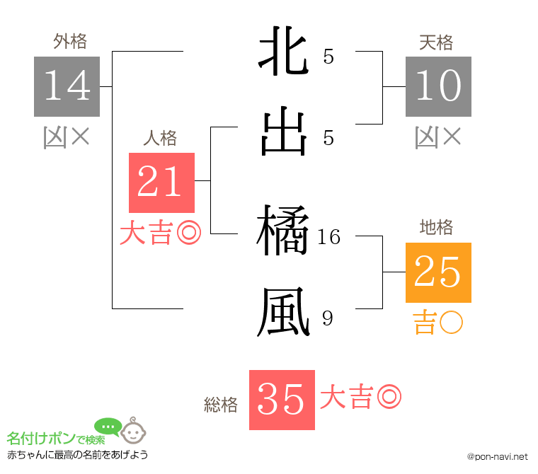 北出 橘風さんの姓名判断結果