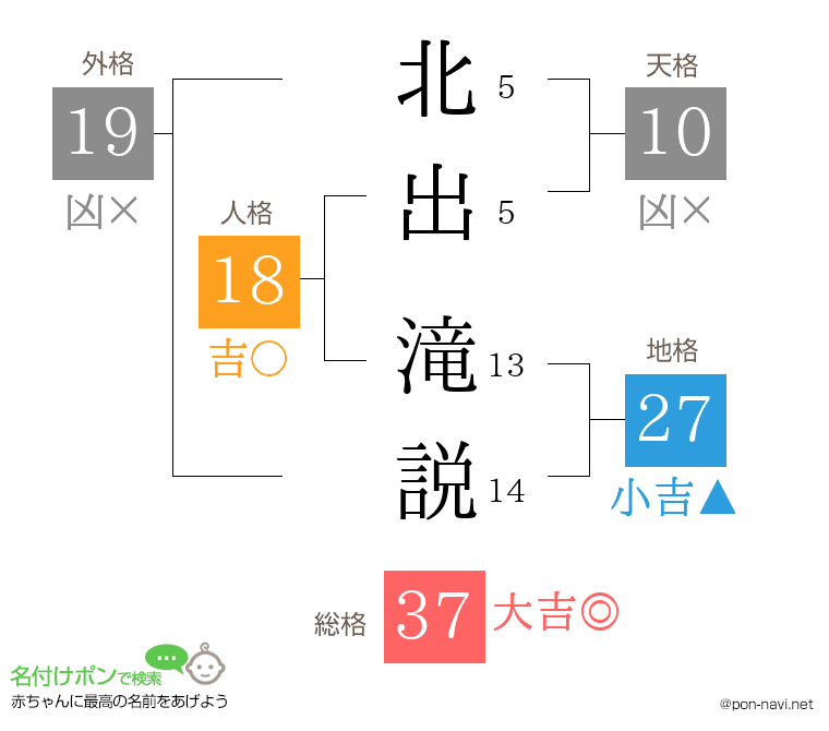 北出 滝説さんの姓名判断結果