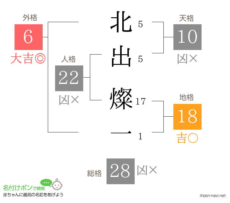 北出 燦一さんの姓名判断結果