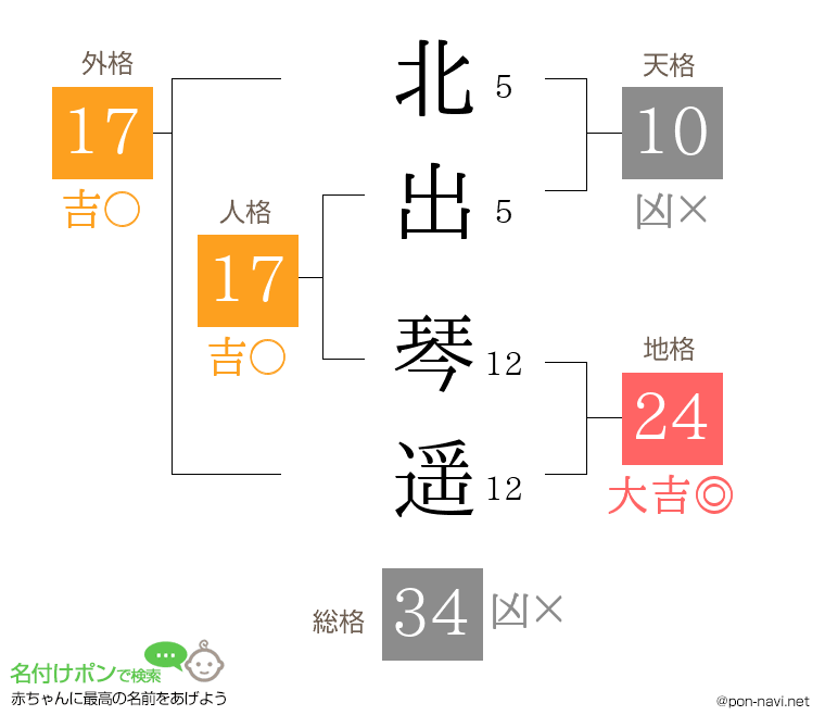 北出 琴遥さんの姓名判断結果